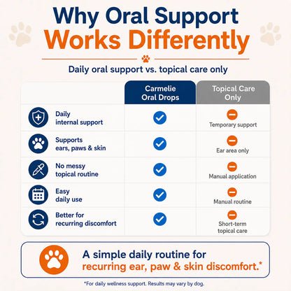 Healthy Ears, Happy Paws, Comfortable Skin - Naturally